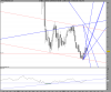 wLYXOR ETF LEVERAGED FTSE MIB.png