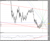 dLYXOR ETF LEVERAGED FTSE MIB.png