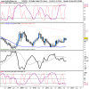 US Dollar Indekx ICE Futures.png