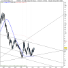 ssUS Dollar Index ICE Futures.png