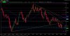 20120711 eur-usd settimanale.jpg