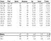SPM_stat_pos_17lug12.png