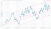 EURUSDLUGL2012.gif