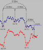 ciclo 5 anni base menisle FTSEMIB.png