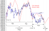 Ciclo Annuale FTSEMIB Daily.png