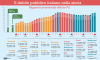 grafico-relazione-rapporto-debito-pubblico-su-pil-e-governi.png