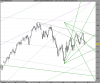 E-mini S&P 500 Full0912 Future.png