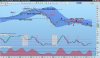 estoxxbanksmonthlyoscillators250712.jpg