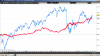 bund dax confronto.png