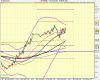 15min US SPX500 (-).png