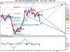 Mini FUTURE S&P_MIB INDEX 19_06_2009.png