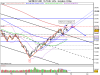 S&P_MIB FUT JUN5.png