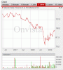 TELECOM Bond.gif