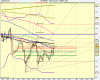 15 min US SPX500 (-).png