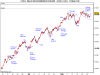 Mini FUTURE S&P_MIB INDEX 19_06_2009.png