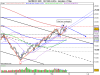 S&P_MIB FUT JUN5.png