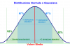 Figura 3 - distribuzione normale.png