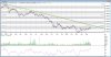 Chart - A2A.MI.cht.jpg