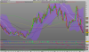 LYXOR ETF XBEAR FTSE MIB gg.png