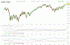 sp500cot.gif