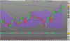 LYXOR ETF LEVERAGED FTSE MIB.png