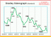 178882d1345587061t-spazio-di-prova-2-capitolo-bradley-202012-20auguri.gif