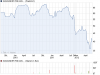 chart_3years_SANTANDERFIN04UNDFLR.png