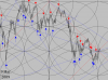 Square Weekly Gann.png