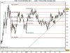 ETC ETFS PHYSICAL GOLD             EURO.JPG