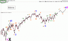 SPX BINVE.gif