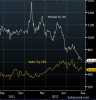 Portugal and Spain 5y CDS.png