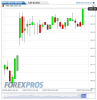 SPX 500(15 Minuti)20120908072056.png