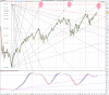 0911US SPX 500 (50 Mini Contract) (-).png