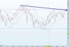 RSI_dax_11set12.png