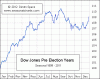 DJIA_W3.GIF