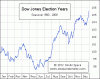 DJIA_W0.GIF