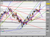 DAX PERFORMANCE-INDEXtrenone.png