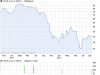chart_3years_YIOULAGLW0515REGS.png