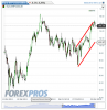 Euro BTP(Giornaliero)20120924091411.png
