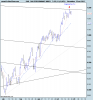 DAX PERFORMANCE-INDEX.png