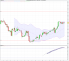 0928Bund (EUR2 Mini Contract) (DEC-12).png