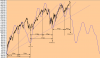 Ciclo 5 anni SP500 daily.png