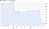 chart_3years_CEGEDIMSA1015.png