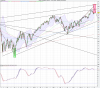 US SPX 500 (E1 Contract) (-).png