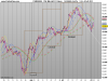 02-10-2012 - FTSE Mib Full1212 Future2.png