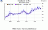 grafico_storico.asp.gif