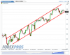 DAX(Giornaliero)20121008120006.png