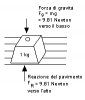 terzo dinamica.jpg