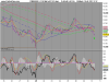 10-10-2012 FTSE Mib Full1212 Future.png