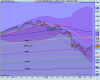 settimanale DOW JONES INDUSTRIAL A.png